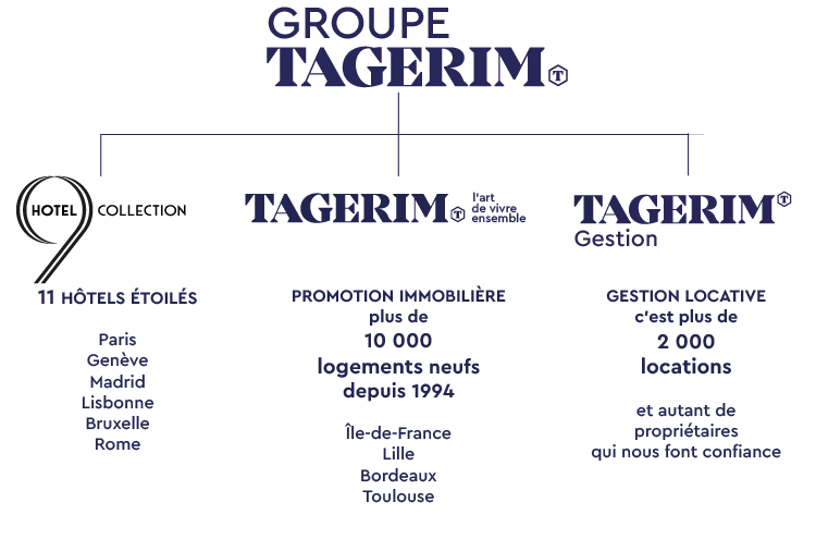 Présentation du groupe TAGERIM